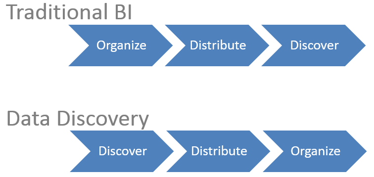 AgileImplemenatationDataDiscovery