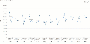 Qlik Sense Cycle Plot Functionality by Karl Pover