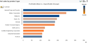 QlikView Bar Chart Heat Map Legend