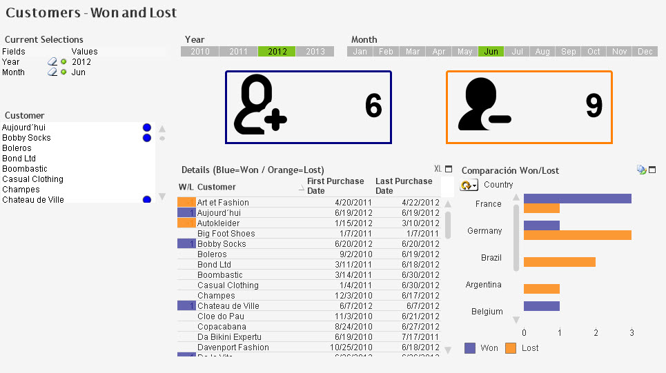 Example_Customer_Won_Lost_Qlik_App